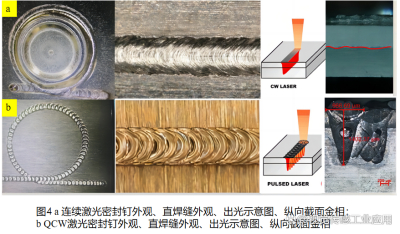 CW连续激光与QCW脉冲激光对比