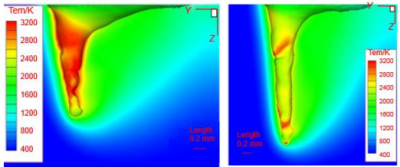 一文了解激光焊接机焊接工艺（二）