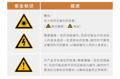 激光威力大，防护措施要做好！