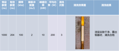 激光清晰工艺参数